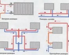 Схеми підключення радіаторів опалення