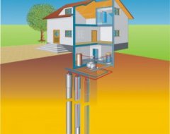 Принцип роботи геотермального опалення будинку